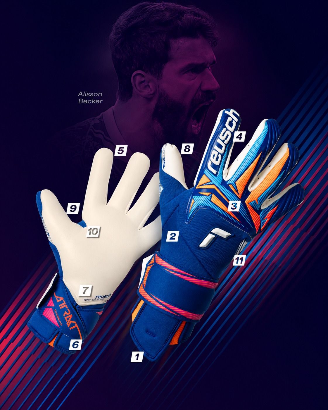 Reusch Attrakt glove with numbered features