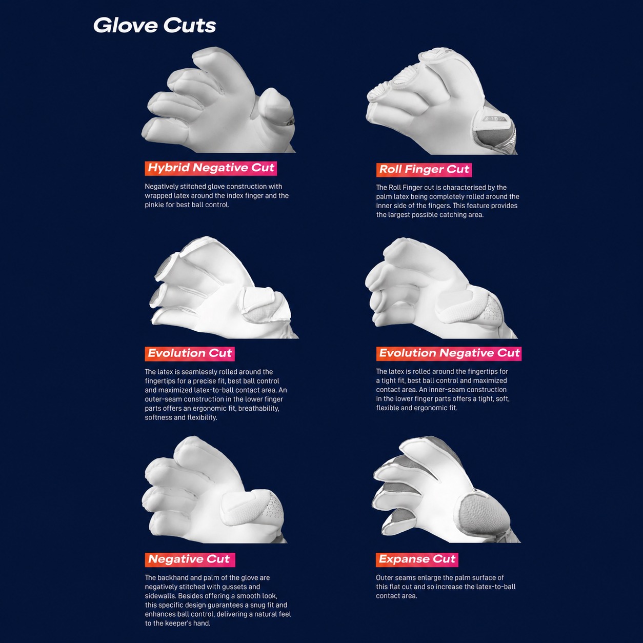 Reusch glove cuts: Hybrid Negative, Roll Finger, Evolution, Evolution Negative, Negative, Expanse