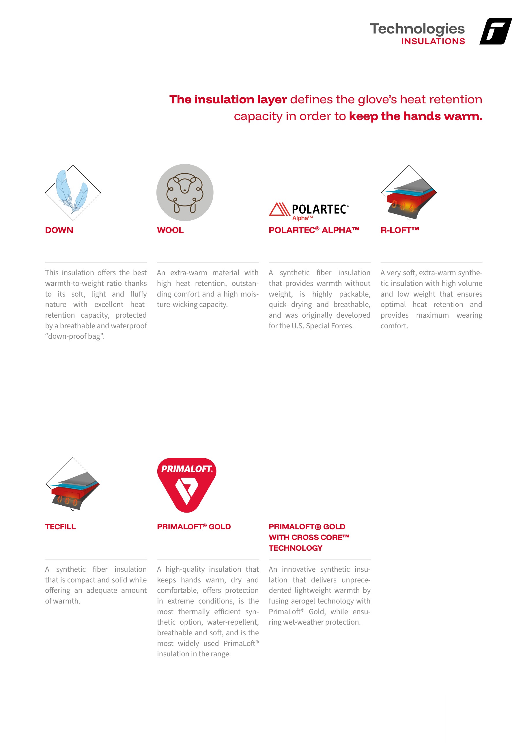 Reusch insulation technologies: Down, Wool, Polartec Alpha, R-LOFT, TECFILL, PrimaLoft Gold